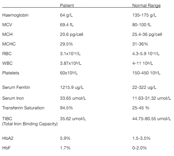 Explore key hematology concepts, blood disorders, and lab techniques to ace your hematology assignment with clarity.