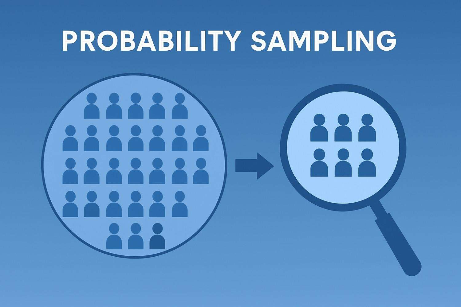 Probaility Sampling Math Problem Probability Sampling: 9 Best, Proven Types & Examples