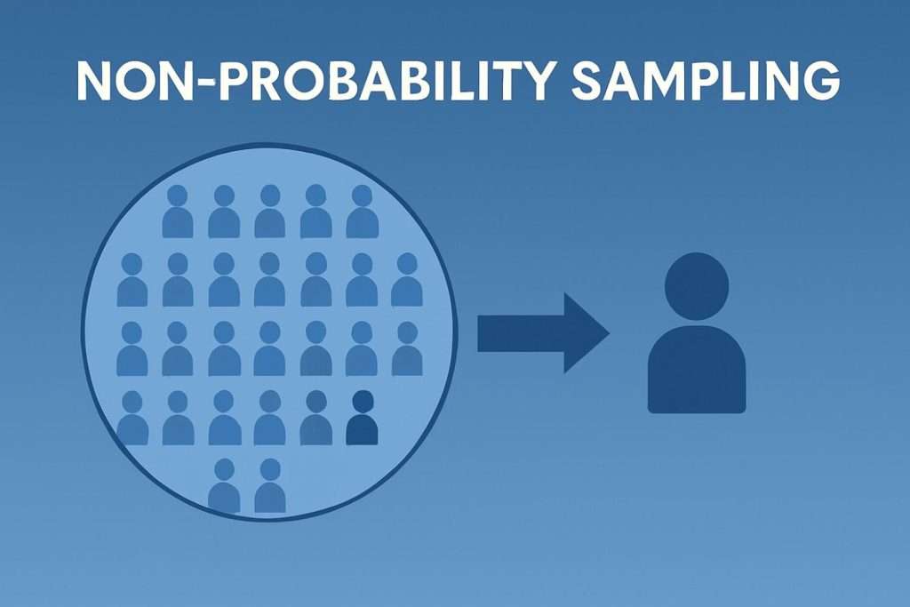 Illustration showing non-probability sampling methods with icons and charts on a blue gradient background for research concepts.