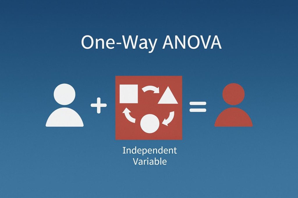 Professional flat-style illustration of One-Way ANOVA concept with white human icons and red shapes representing independent variables on a bluish gradient background.