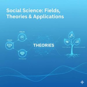 Illustration showing key fields, major theories, and practical applications of Social Science to explain human behaviour and society.